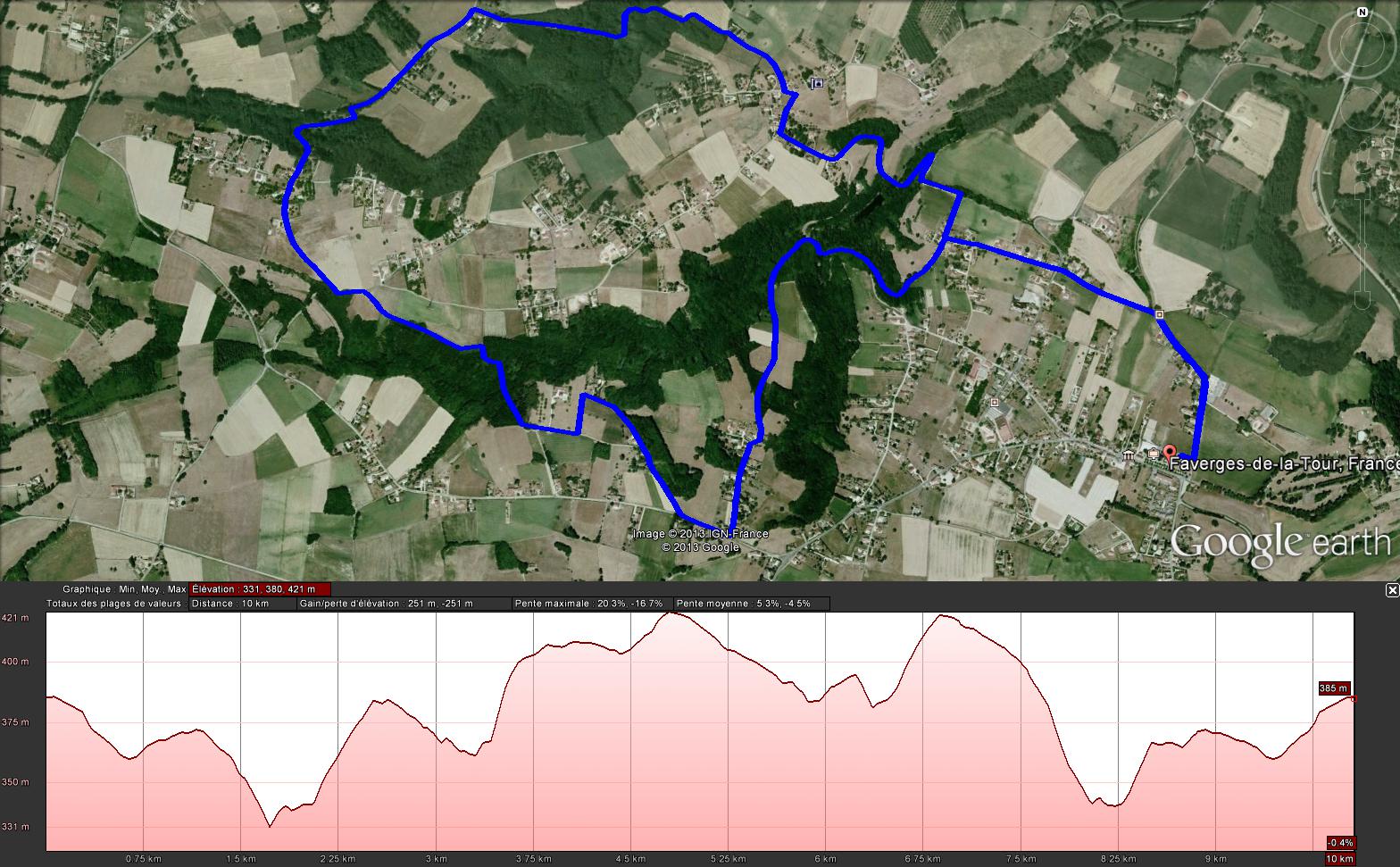 Parcours du cross